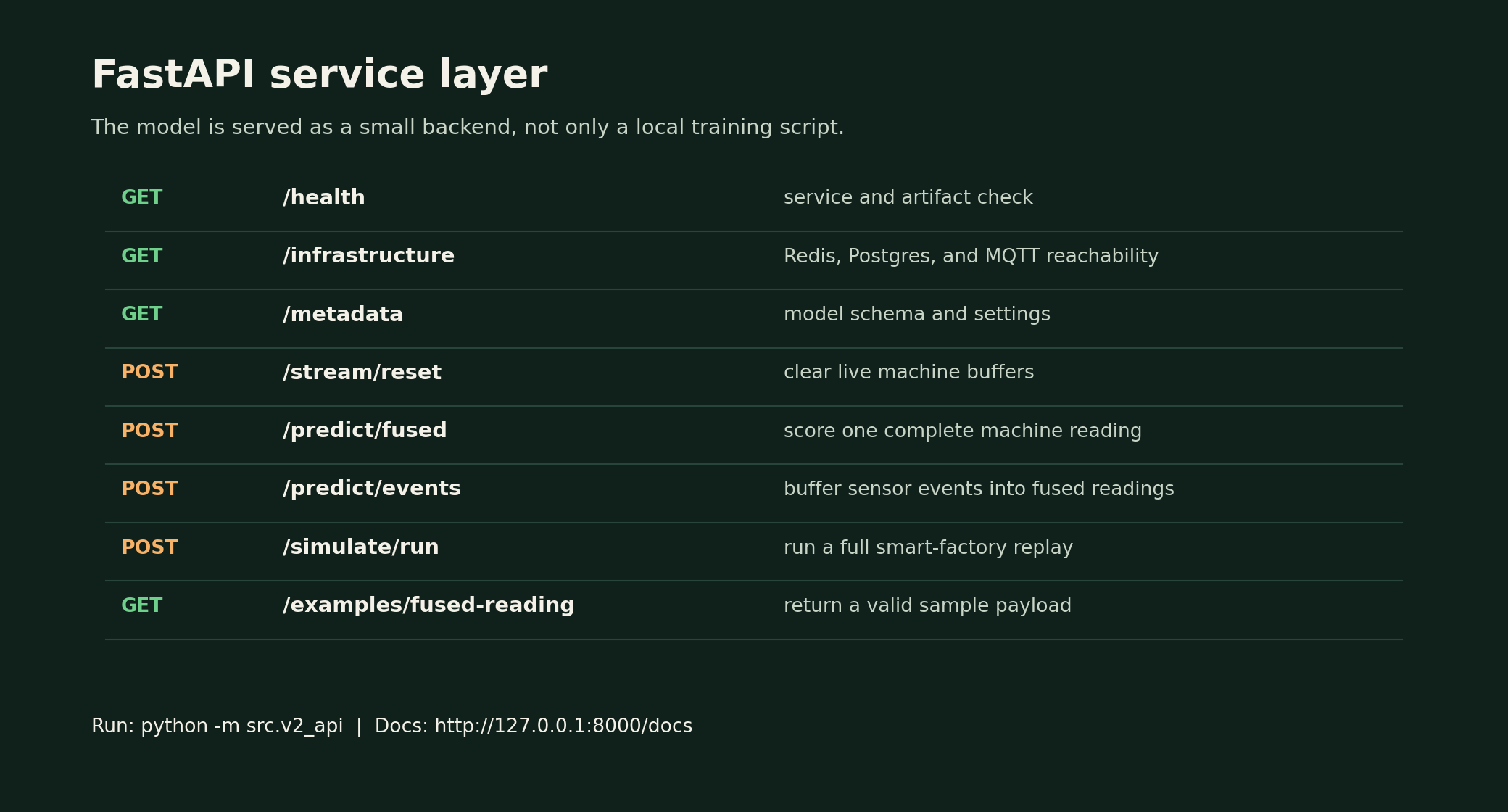 FastAPI contract preview